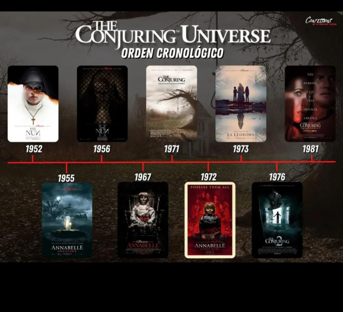 Cómo ver las películas de 'The Conjuring' en orden (cronológico y por fecha de estreno)