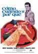 Come, quando, perché