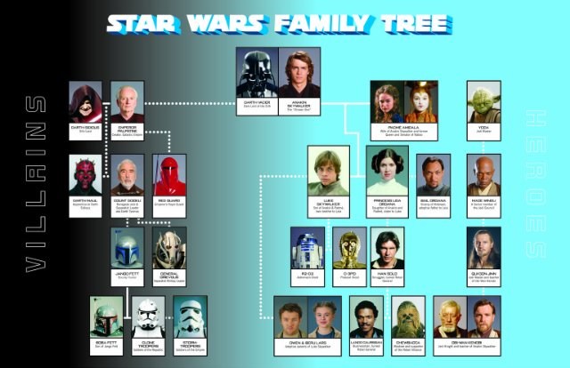 Foto de STAR WARS: EPISODIO III - LA VENGANZA DE LOS SITH