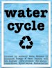 Water Cycle