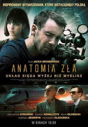 Anatomía del mal
