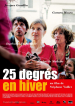 25 grados en invierno